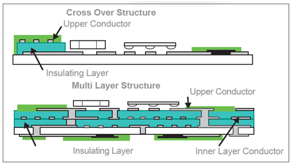 Stack-Up of Thick Film Hybrid Integrated Circuits